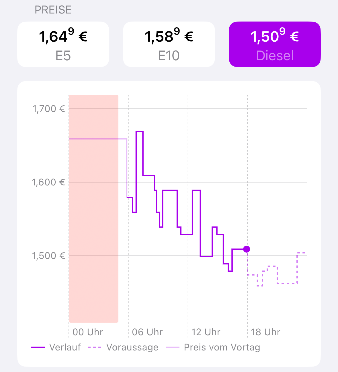Sparpotential Visualisierung
